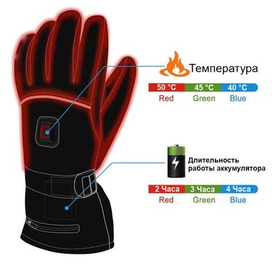 Перчатки с подогревом на аккумуляторах до 50 градусов Luckstone WarmSpace HE500, 3 режима, до 4 часов согревания, размер L
