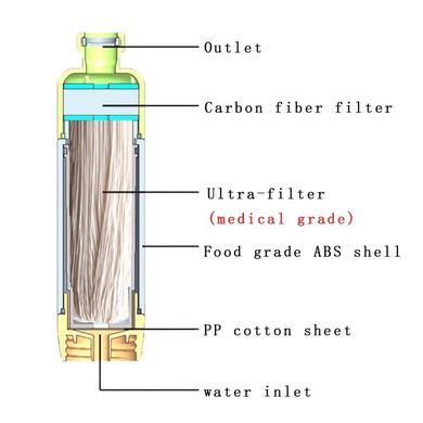 портативный фильтр для очистки воды