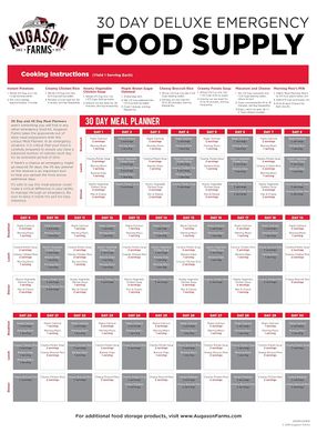 Аварійний раціон харчування на 30 днів з великим терміном придатності 25 років Augason farms