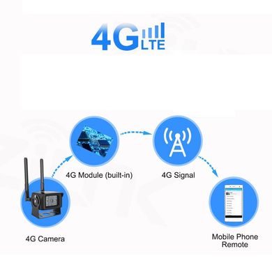 4G камера відеоспостереження вулична під SIM карту Zlink DH48H-2Mp, 2 мегапікселя