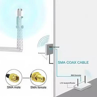 Антенний кабель - подовжувач RG174 з роз'ємами SMA male та SMA Female, довжиною 10 метрів