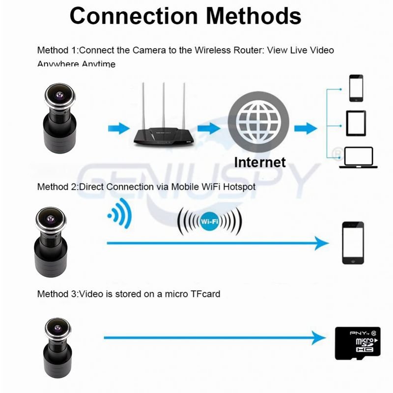Відеоглазок wifi бездротовий з датчиком руху і записом Geniuspy D178, 2 Мп, 1080P, додаток для Android і IOS — фото 2