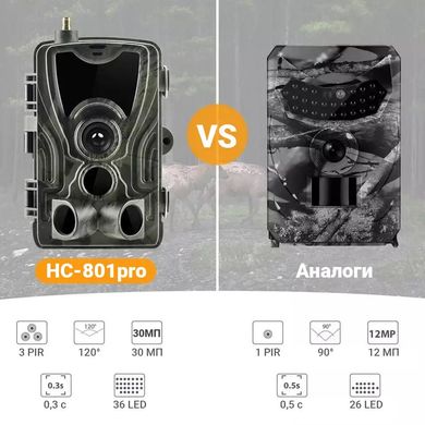 Фотоловушка 4G камера для охоты c передачей 4K видео на смартфон Suntek HC-801Pro, 30мп фото