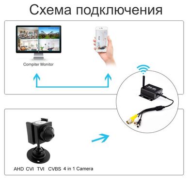 Міні відеореєстратор для відеоспостереження з wifi на 1 камеру до 2 Мп із записом на SD карту до 256 Гб Pegatan HDC-DVR