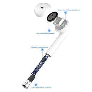 Бездротові навушники bluetooth HBQ I8 mini TWS, білі