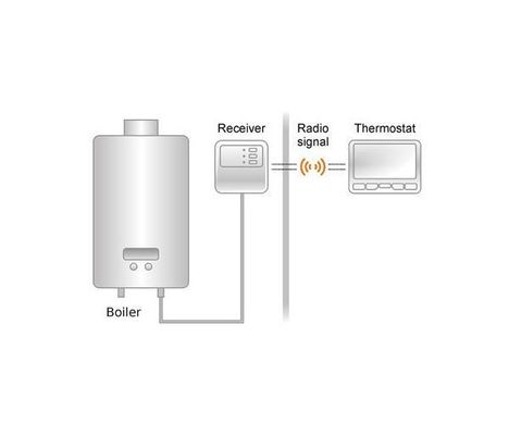 Беспроводной термостат для теплого пола или обогревателя Poer PTC16, с беспроводным терморегулятором