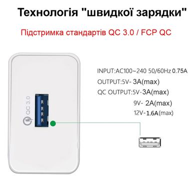 Быстрая USB зарядка QC 3.0 5V = 3A, 9V = 2A, 12V = 1.6A, 5 уровней защиты Nectronix QC11