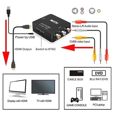 AV to HDMI конвертер відеосигналу + аудіо Full HD 1080P Felkin AV2HDMI