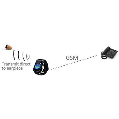 Микронаушник с GSM часами с невидимым экраном и bluetooth + очки для часов TMD-750