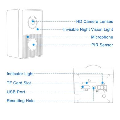 Міні камера з апаратним датчиком руху Ztour W6 Pro, вологозахищена, до 1 року автономної роботи в режимі очікування