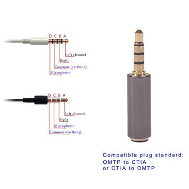 Переходник CTIA - OMTP 3.5 мм для наушников