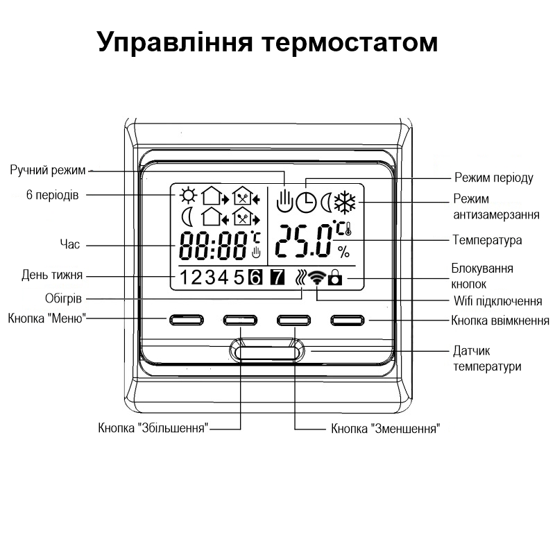 Wifi термостат для газового та електричного котла з LCD дисплеєм Minco Heat MK60L, білий — фото 2