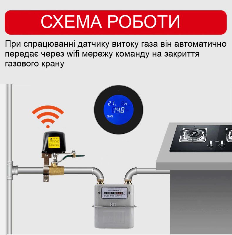 Розумна wifi система захисту від витоку газу для діаметра труби 1/2 дюйма DN15 Nectronix CW-15DN KIT, Tuya app — фото 6