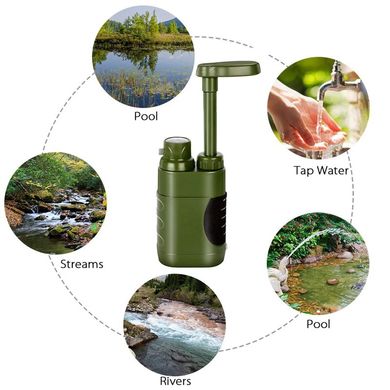 Походный фильтр для воды портативный туристический Purewell 3000L, с ресурсом 3000 литров
