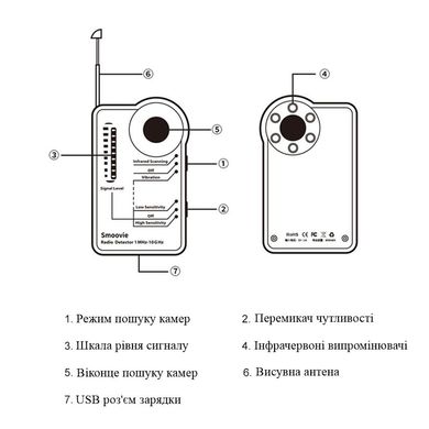 Детектор жучков и скрытых камер, радио детектор прослушки Smoovie 1MHz-10GHz