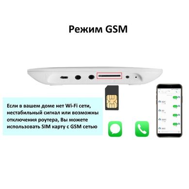 GSM WiFi сигнализация KONLEN TUYA MAXI, полный комплект для дома и офиса + WiFi 1080p камера. Двойная защита!