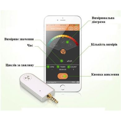 Дозиметр для смартфона FTLAB Smart Geiger Pro, для измерения радиационного фона для старых моделей смартфонов
