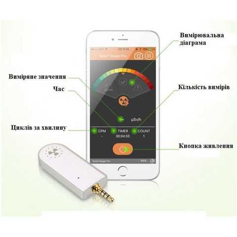 Дозиметр портативный для Iphone/ Ipad/ Ipod (Type4)